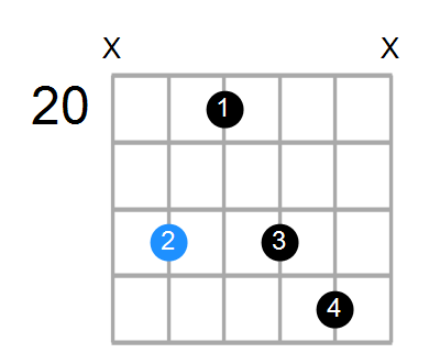 Gm7 Chord